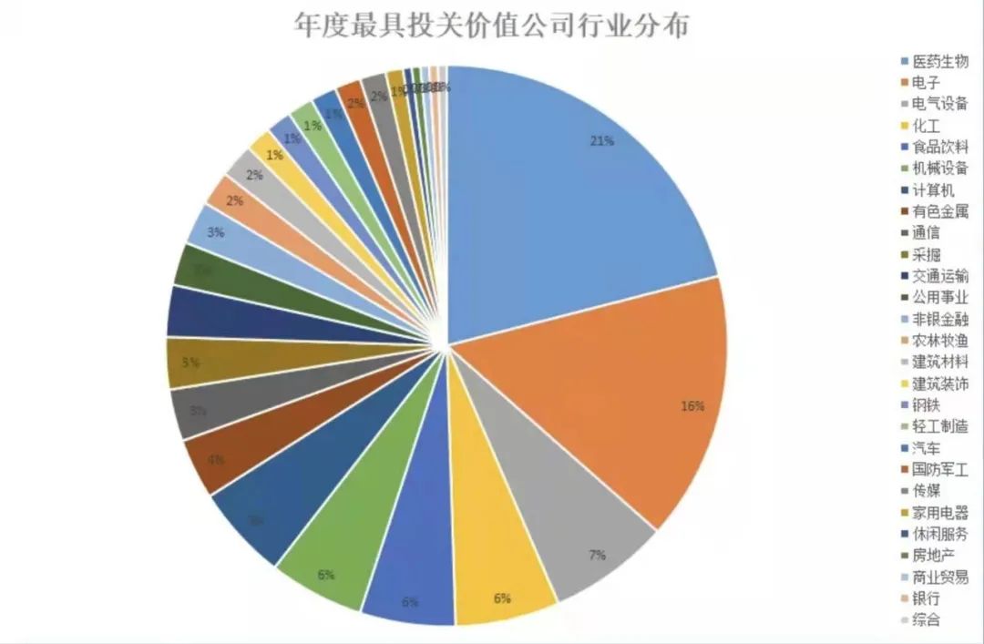 经纶奖：国茂股份上榜“年度投关价值新锐公司”